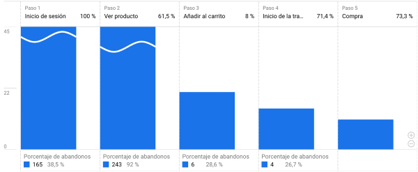Servicio de Marketing Digital Online