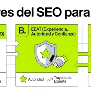 los_3_pilares_del_seo_en_2026