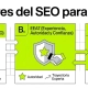 los_3_pilares_del_seo_en_2026