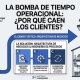 por-que-caen-los-clientes